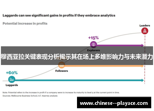穆西亚拉关键表现分析揭示其在场上多维影响力与未来潜力